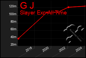 Total Graph of G J