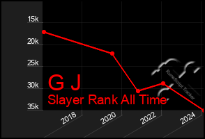 Total Graph of G J