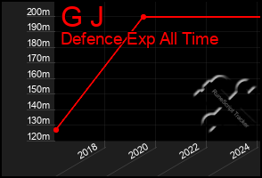 Total Graph of G J