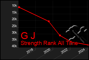 Total Graph of G J