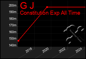 Total Graph of G J