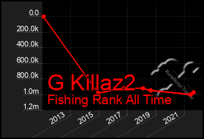 Total Graph of G Killaz2