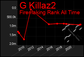 Total Graph of G Killaz2