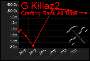 Total Graph of G Killaz2