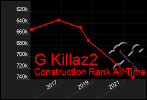 Total Graph of G Killaz2