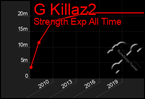 Total Graph of G Killaz2