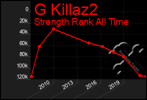 Total Graph of G Killaz2