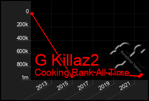 Total Graph of G Killaz2