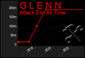 Total Graph of G L E N N