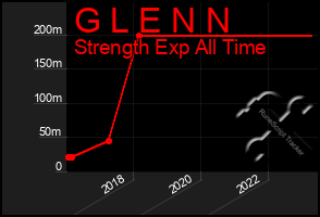 Total Graph of G L E N N