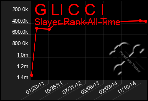 Total Graph of G Ll C C I