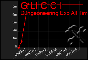 Total Graph of G Ll C C I