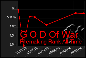 Total Graph of G O D Of War