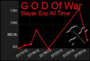 Total Graph of G O D Of War