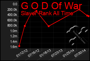 Total Graph of G O D Of War