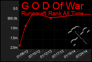 Total Graph of G O D Of War