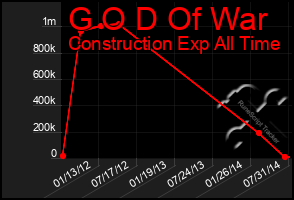 Total Graph of G O D Of War