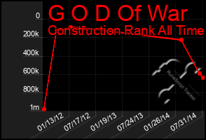 Total Graph of G O D Of War