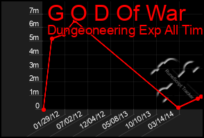 Total Graph of G O D Of War