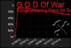 Total Graph of G O D Of War