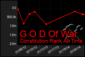 Total Graph of G O D Of War