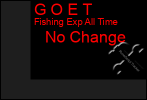 Total Graph of G O E T