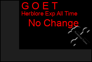 Total Graph of G O E T