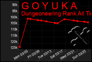 Total Graph of G O Y U K A