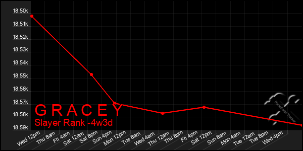 Last 31 Days Graph of G R A C E Y