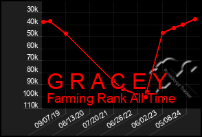 Total Graph of G R A C E Y