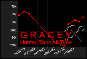 Total Graph of G R A C E Y