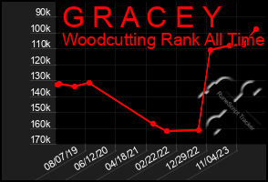 Total Graph of G R A C E Y