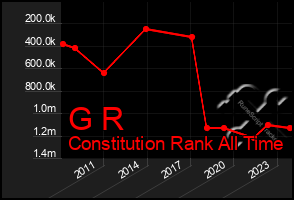 Total Graph of G R