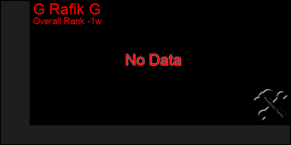 1 Week Graph of G Rafik G