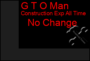 Total Graph of G T O Man