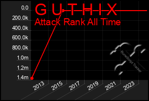 Total Graph of G U T H I X