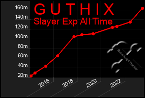 Total Graph of G U T H I X