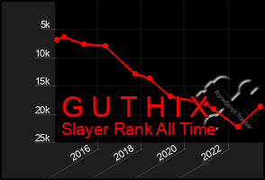 Total Graph of G U T H I X