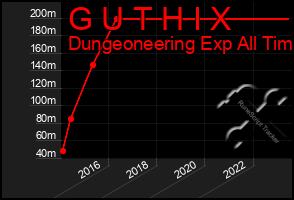 Total Graph of G U T H I X