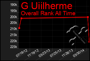 Total Graph of G Uiilherme