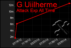 Total Graph of G Uiilherme