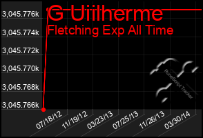 Total Graph of G Uiilherme