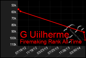 Total Graph of G Uiilherme