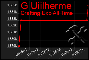 Total Graph of G Uiilherme