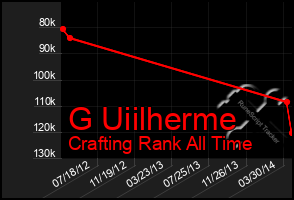 Total Graph of G Uiilherme