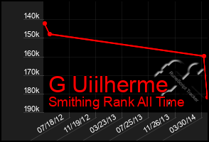 Total Graph of G Uiilherme