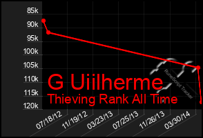 Total Graph of G Uiilherme