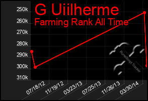 Total Graph of G Uiilherme