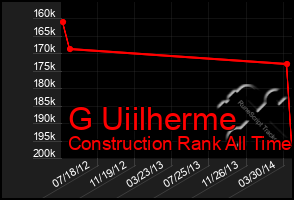 Total Graph of G Uiilherme