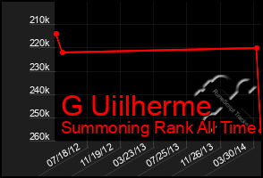 Total Graph of G Uiilherme